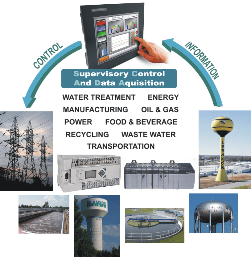 graphic example of SCADA or Supervisory Control and Data Acquisition featuring water towers from Lebanon, Web City and Branson Missouri. Also showing programable logic controllers my Allen-Bradley and photos from wastewater treatment plants and electric coops.